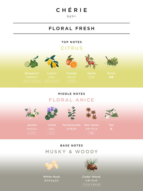 DIFFUSER “CHÉRIE”